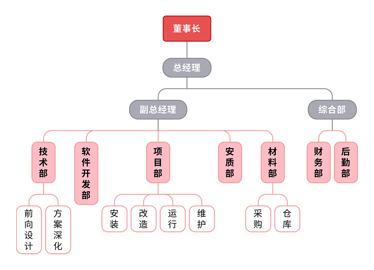 組織架構(gòu).png